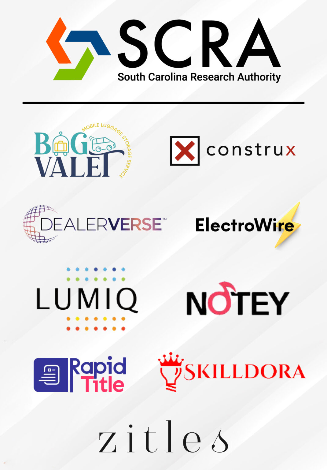 SCRA Announces New Member Companies and Grant Funding SCRA South